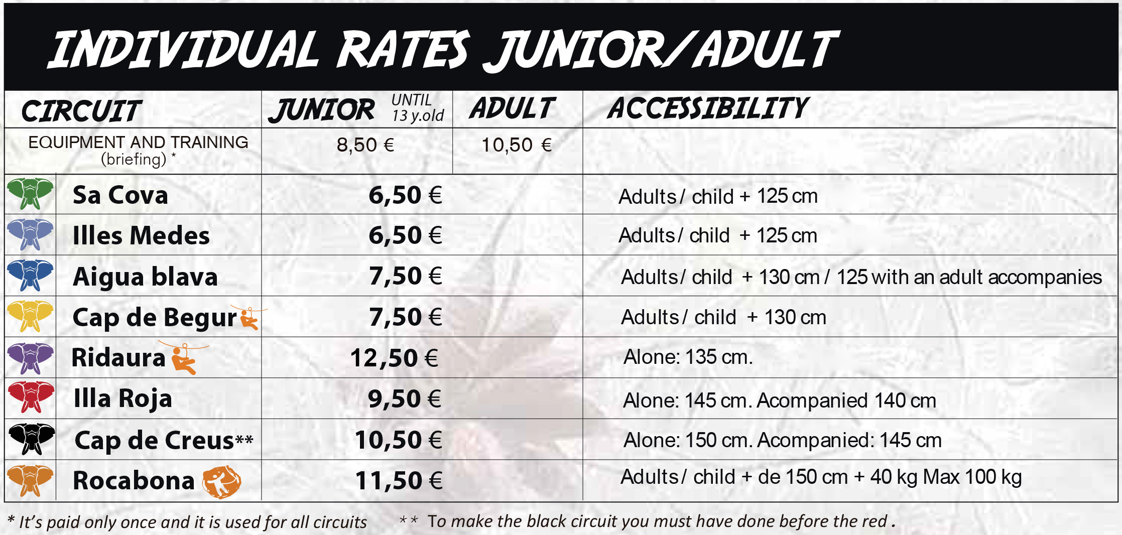 Platja d'Aro Rates