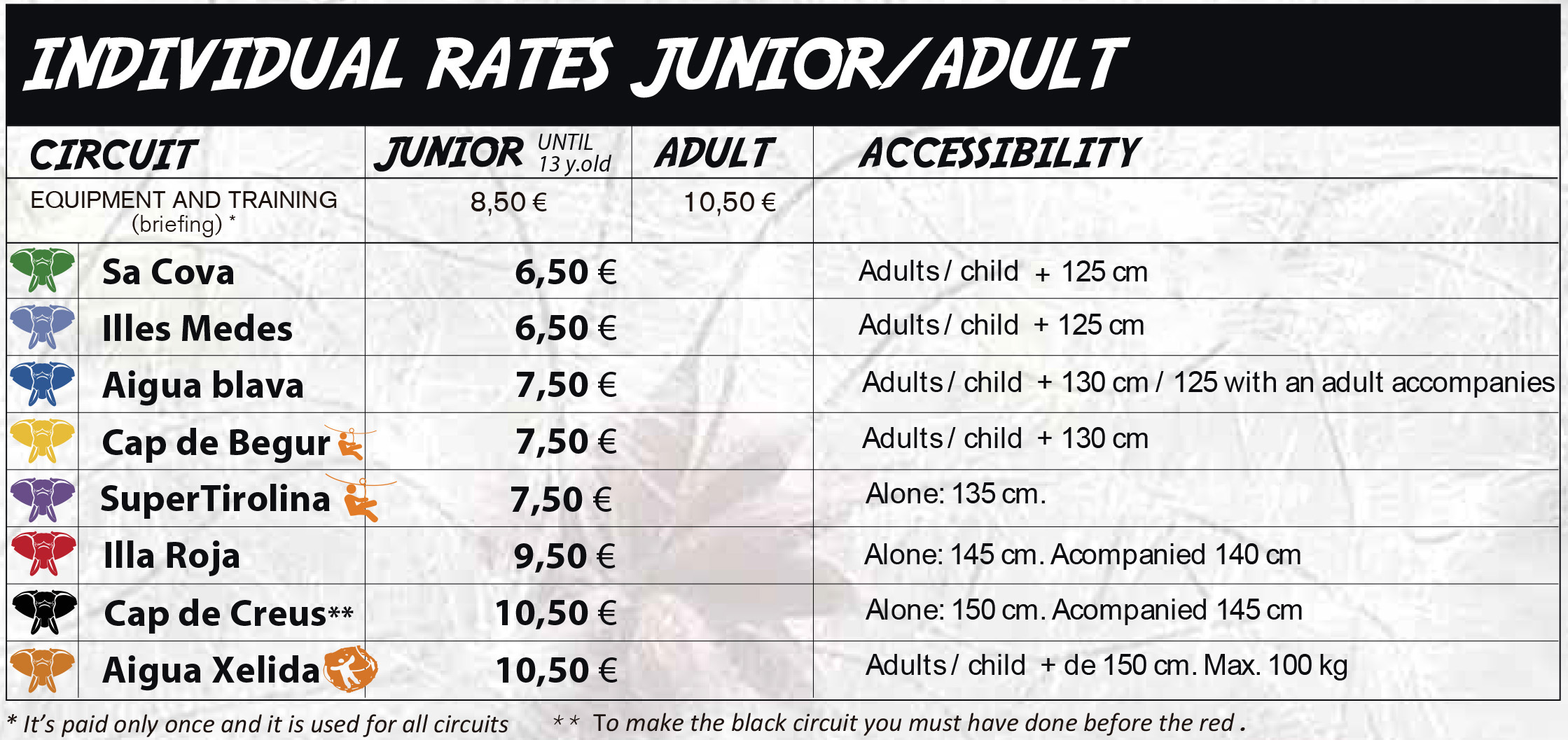 Pals Rates